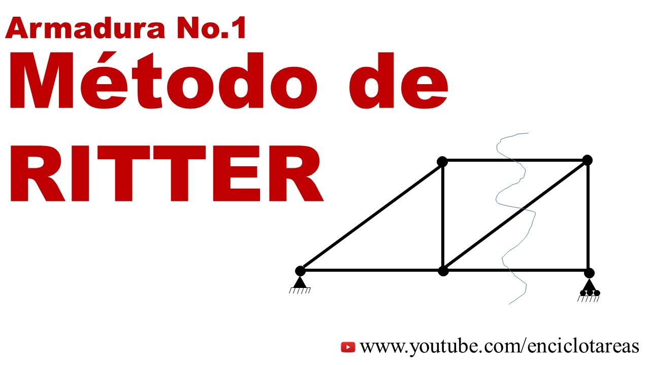 Amardura No.1 - METODO DE RITTER