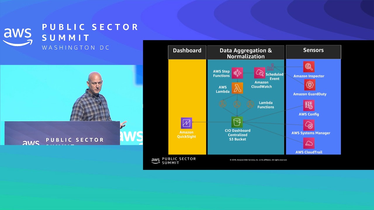 Centralized SOC Architectures on AWS
