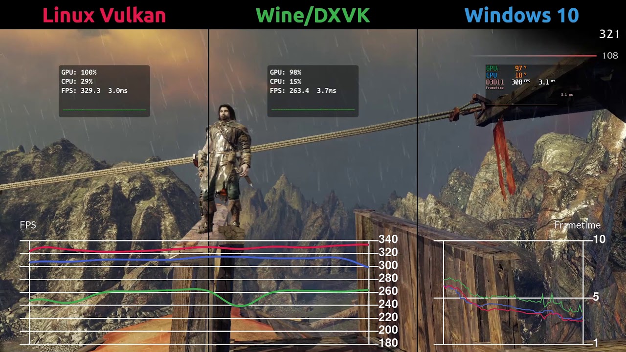 Shadow of Mordor Benchmark - Native vs DXVK vs Windows