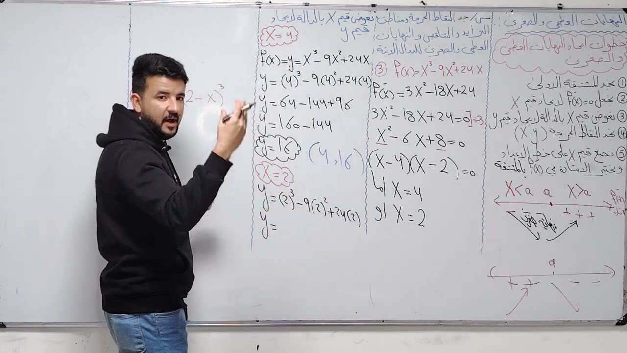 المحاضره العشرون /الفصل الثالث /إيجاد النهايات العظمى والصغرى /رياضيات السادس ادبي 