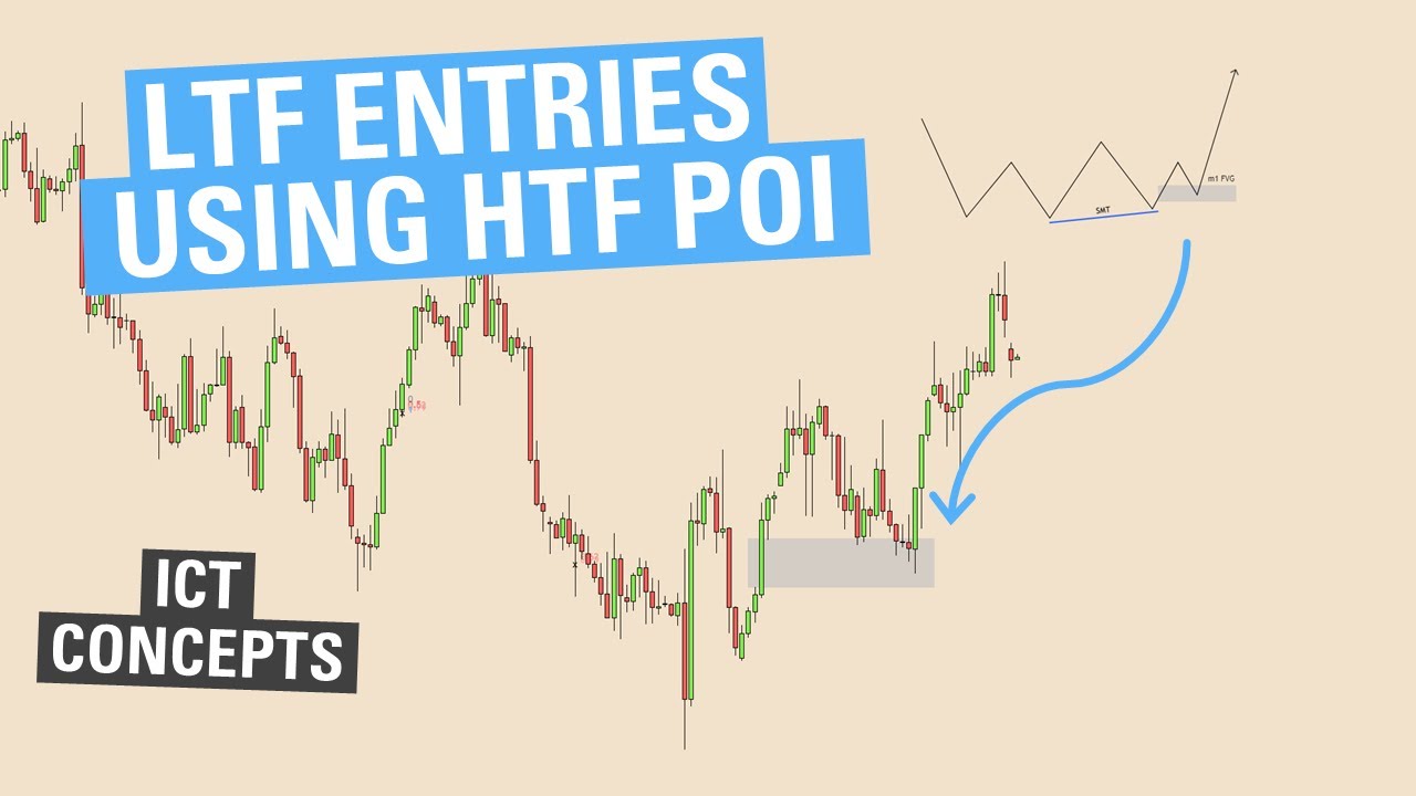 Lower Time Frame Entries Using HTF POI - ICT Concepts