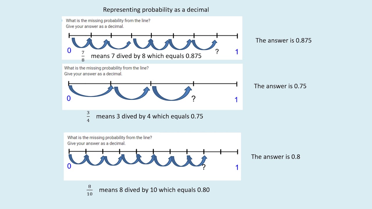 Part 2 Probability describing probability using words and numbers