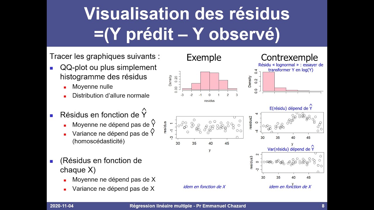 Régression linéaire multiple en pratique