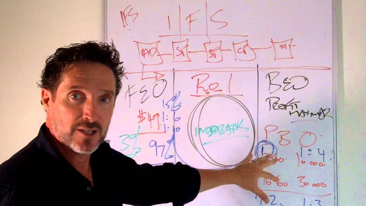 Internet Funnel System - V.05 Profit Maximises (Back end Offers) Explained