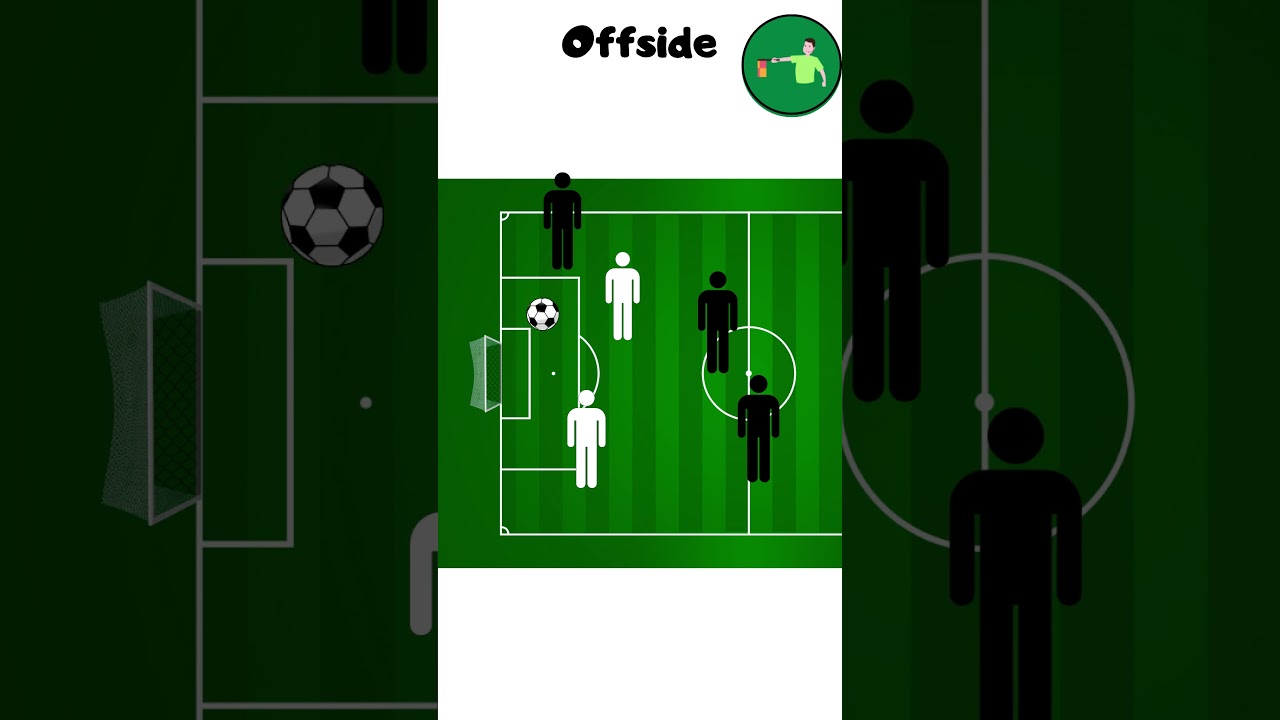 Offside Rule EXPLAINED in 0.32 seconds