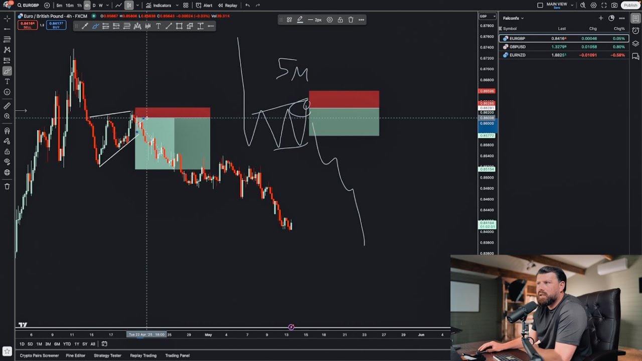 Why Pro Traders Are Using Higher Time Frames