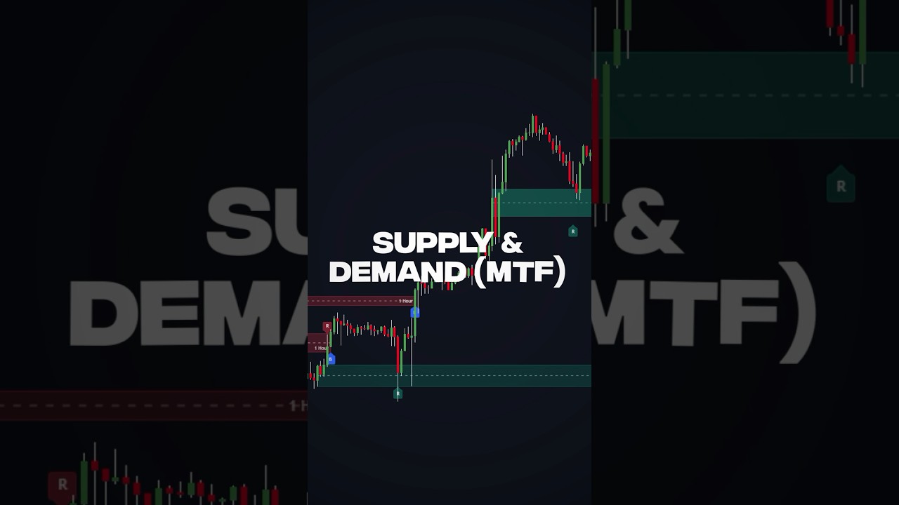 Best Free Supply & Demand Indicator on TradingView