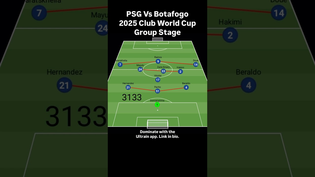 PSG Vs Botafogo 2025 Club World Cup Group Stage #soccer #tactics