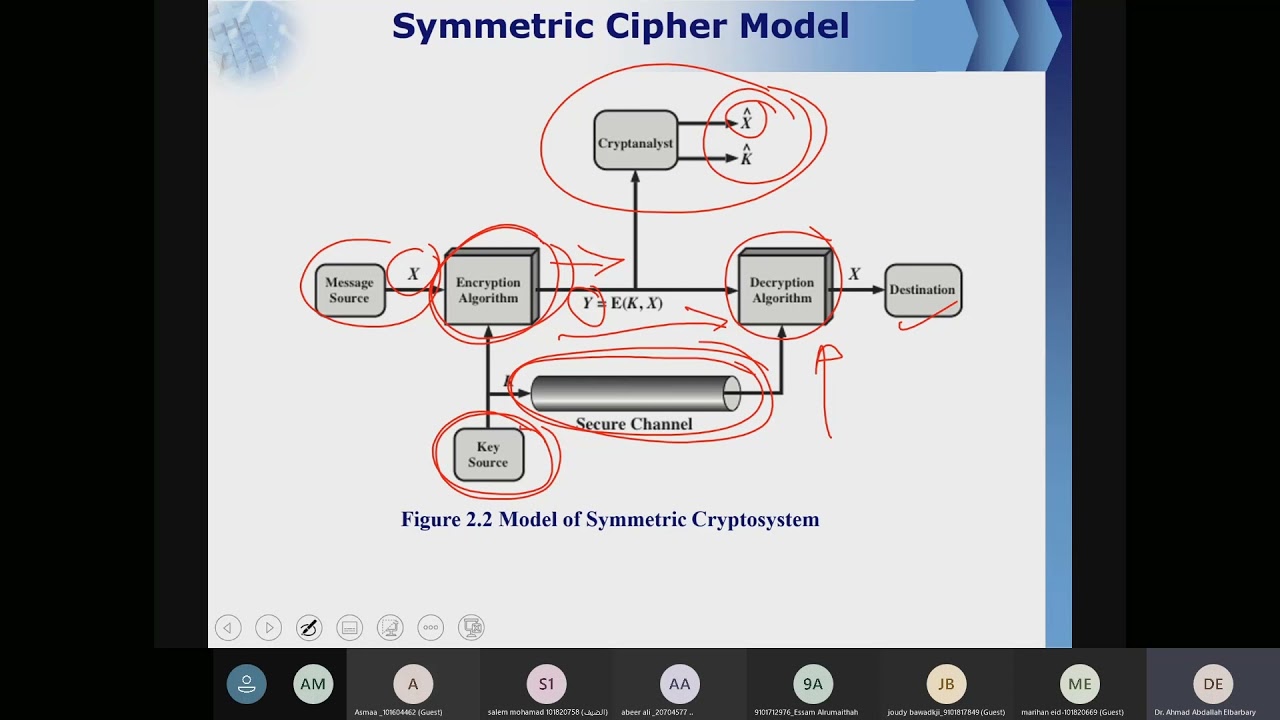 Ch3 Classical Encryption Techniques