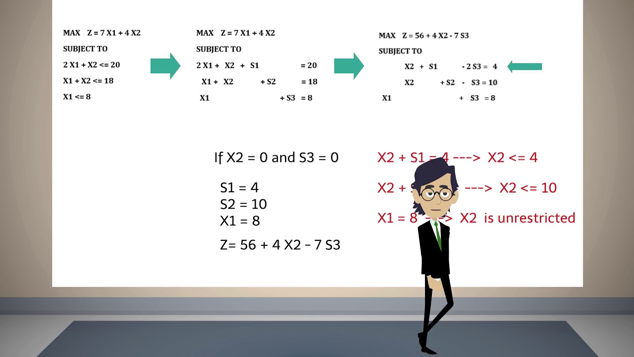 Simplex Algebraic Method