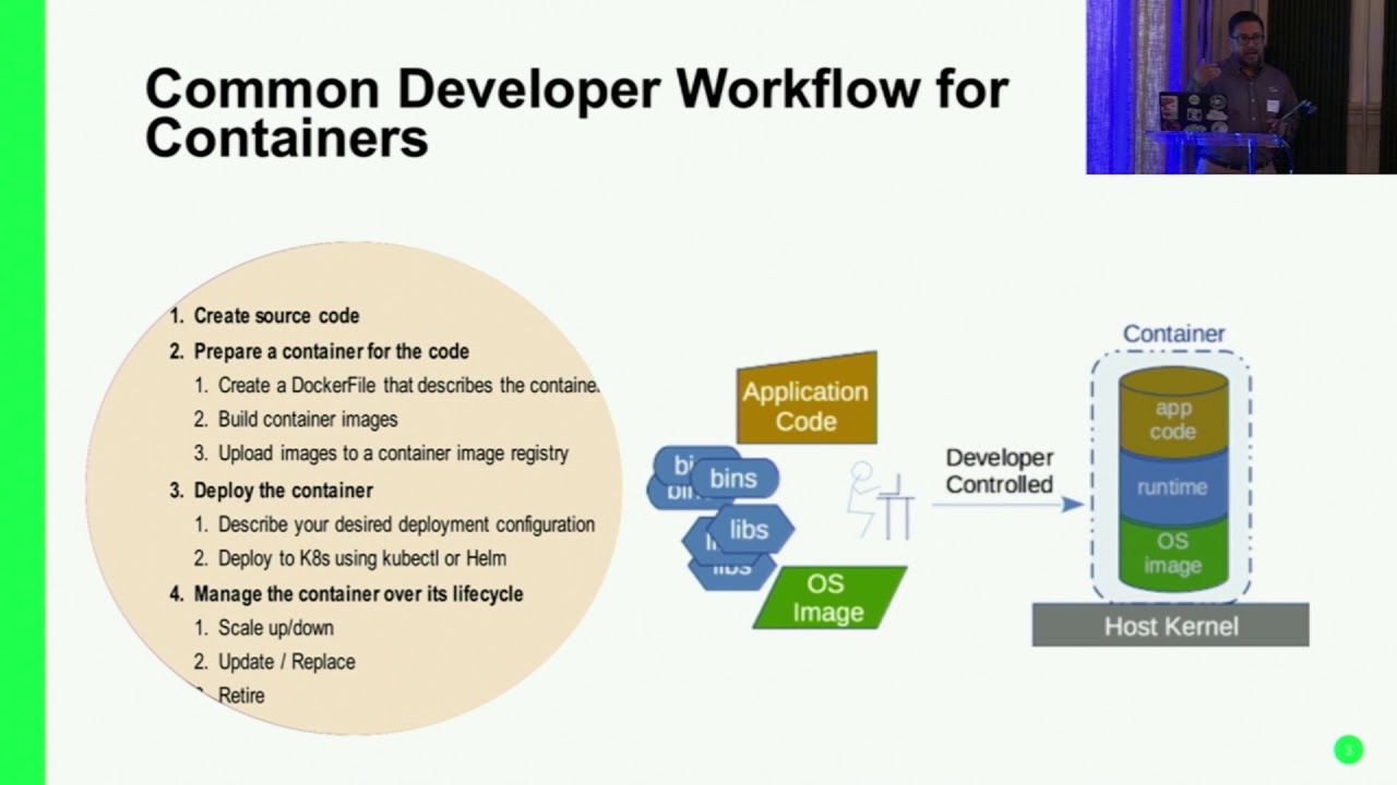 Maximizing Developer Productivity on Kubernetes with SUSE