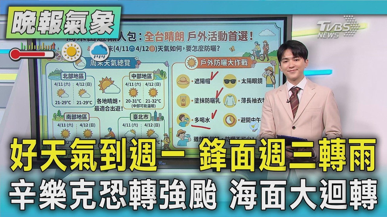 天氣/週末宜出遊! 北部雲量略增微降溫 下週三鋒面降溫雨增｜TVBS新聞 @TVBSNEWS01