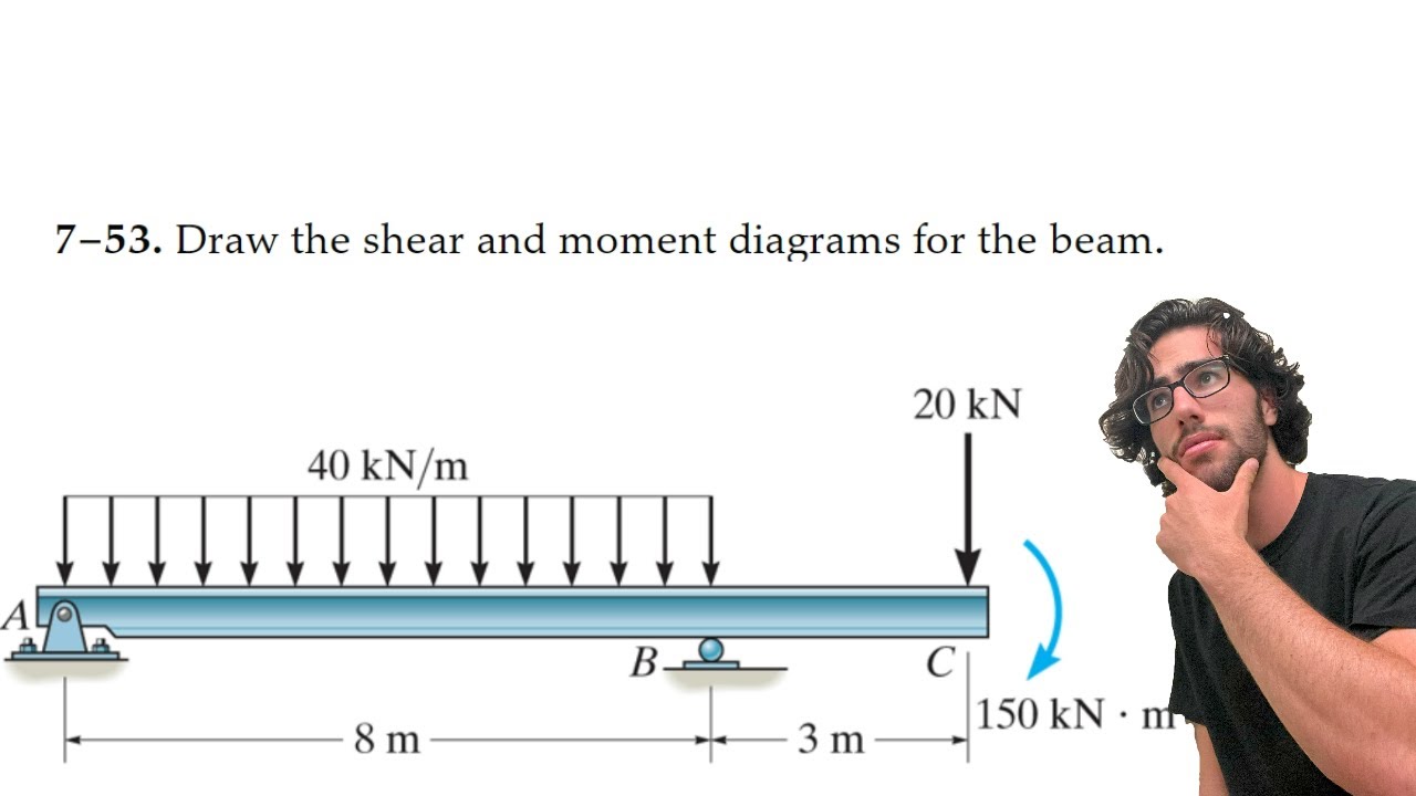 Draw the shear and moment diagrams for the beam - 7-53