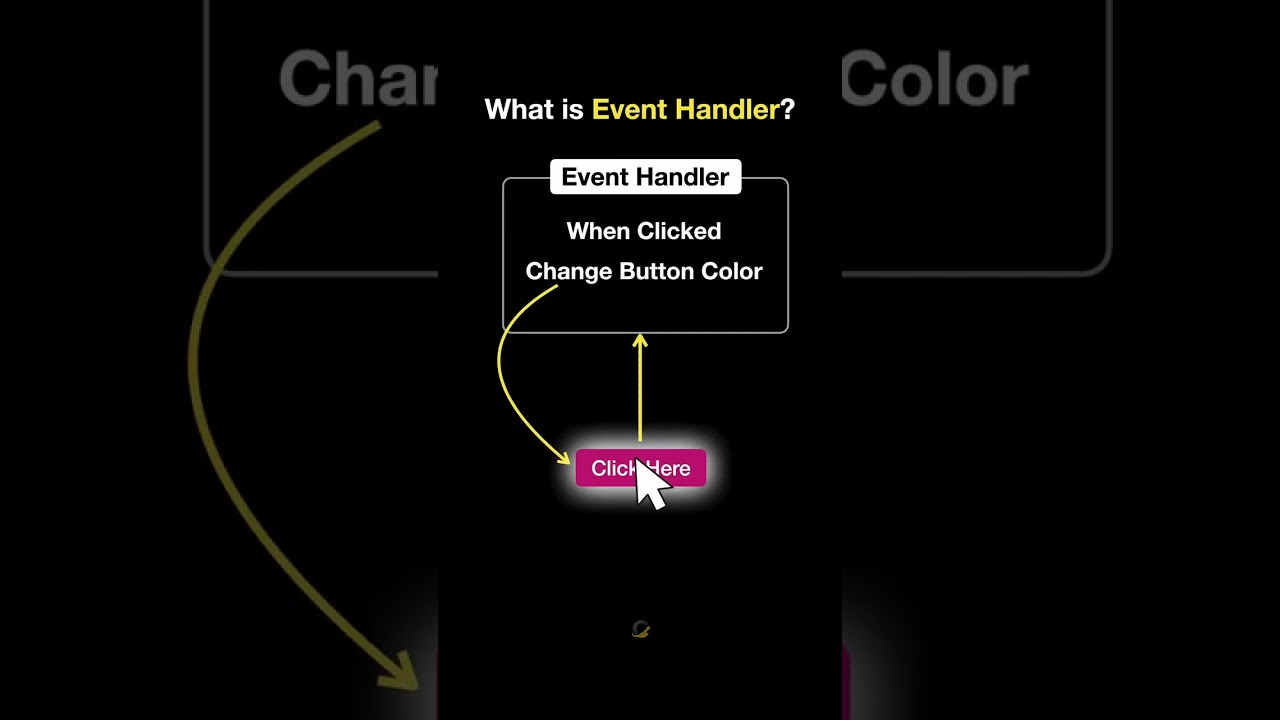 What is event handler in JavaScript?
