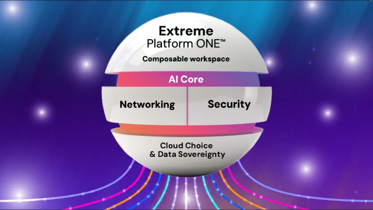 Extreme Platform ONE Overview | All-in-One Agentic AI Networking