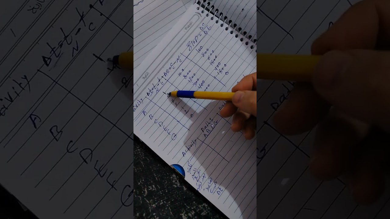 (موضوع ال Crash) ادارة مشاريع نصف اول مرحلة رابعة
