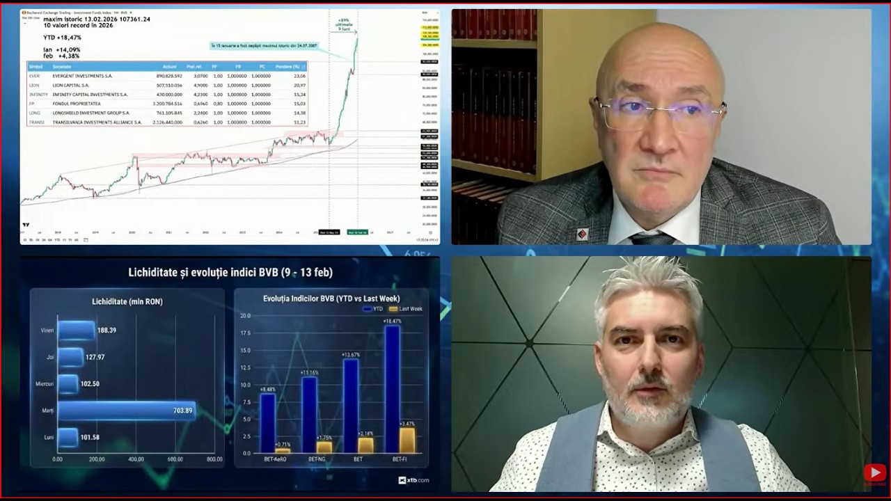 Feel the Markets 16.02.2026