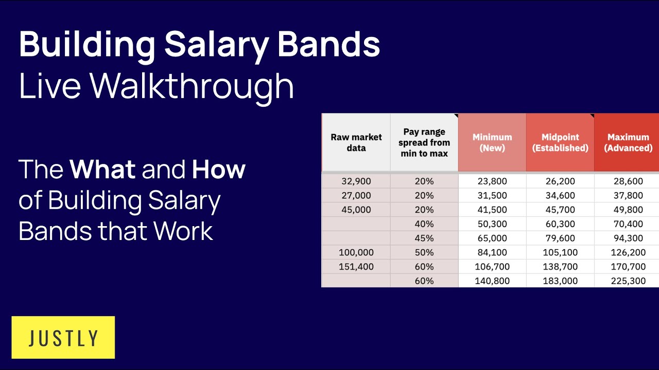 How to Build Salary Bands &ndash; Live Walkthrough for Startups and Small Businesses