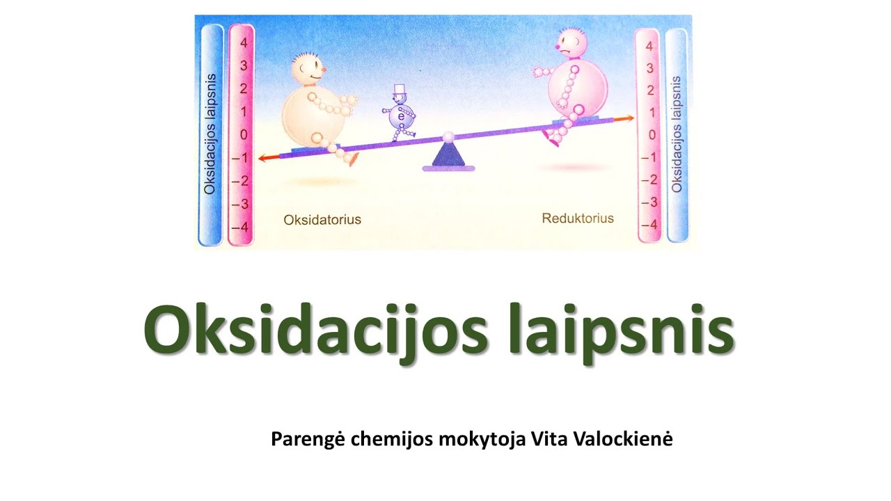 Oksidacijos laipsnio nustatymas junginiuose