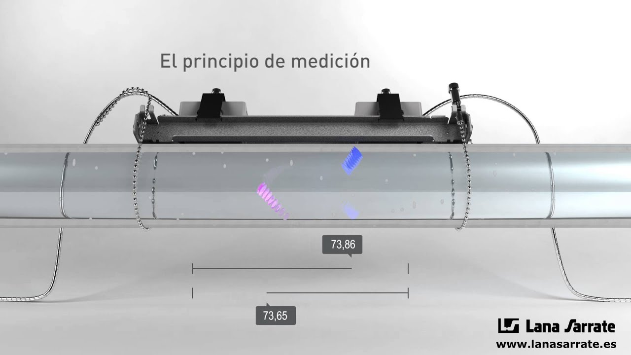 Caudalimetros ultrasonicos Flexim   principio de funcionamiento