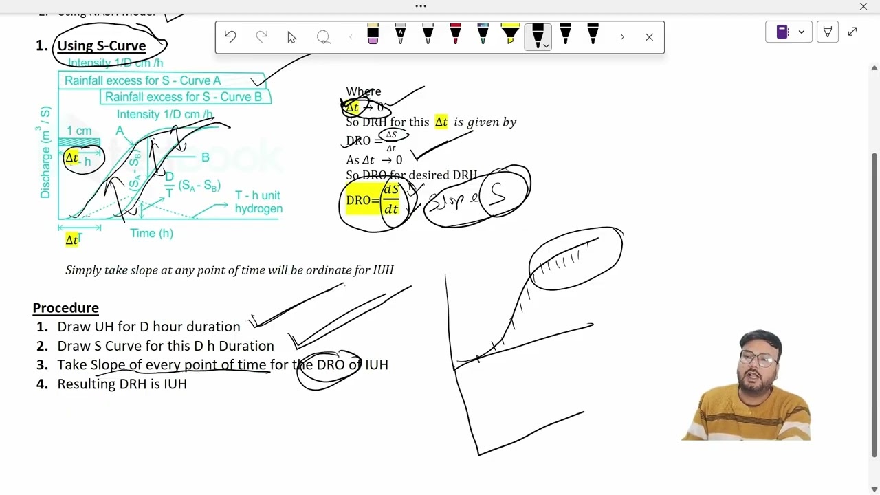 Lecture-09  Runoff Part -III Instantaneous & Synthetic Unit Hydrograph (SWCE)