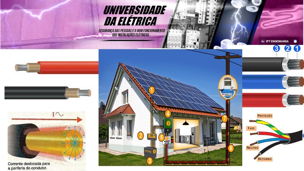 DIFERENÇAS ENTRE CABOS PARA CORRENTE CONTÍNUA E CORRENTE ALTERNADA!SISTEMA FOTOVOLTÁICO!!IMPERDÍVEL