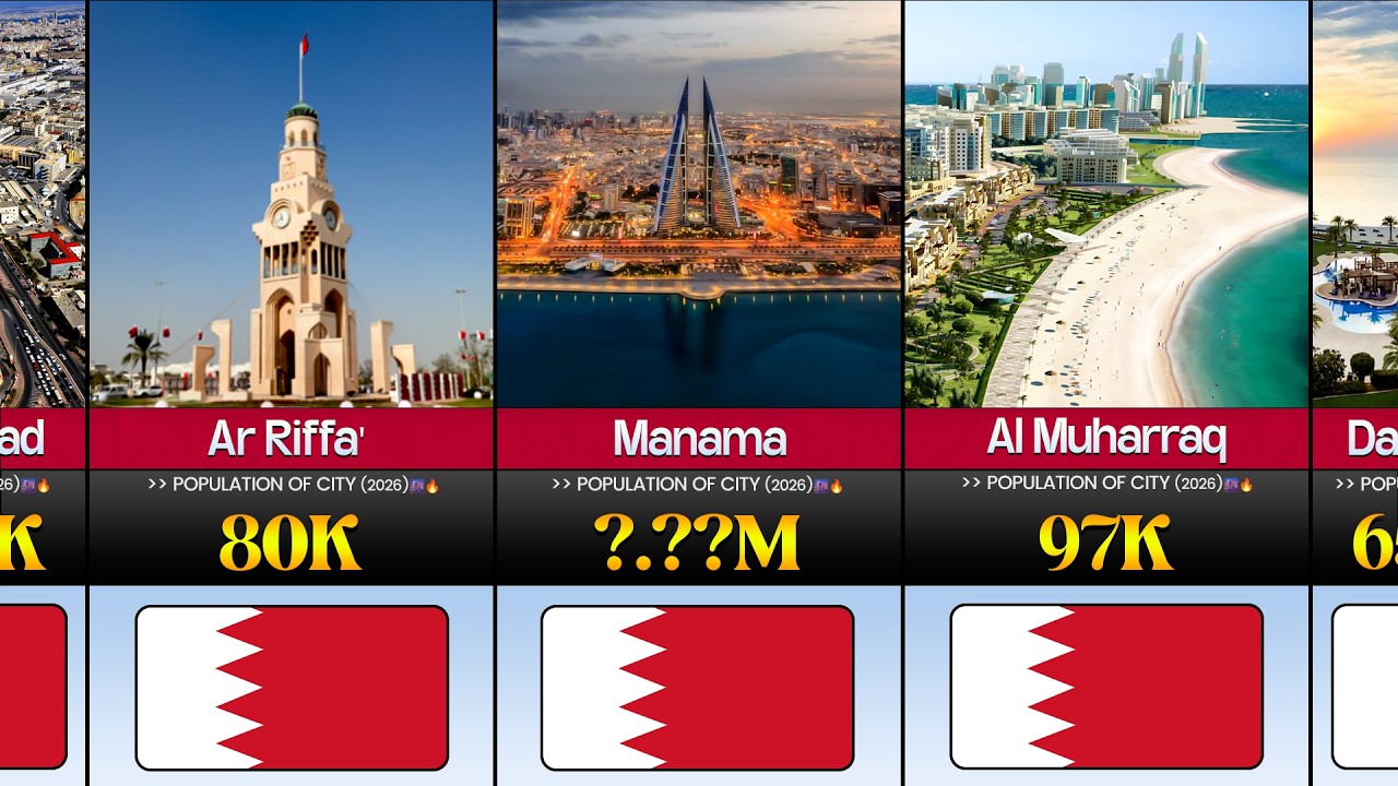 Biggest Cities in Bahrain by Population (2026) 📊🇧🇭