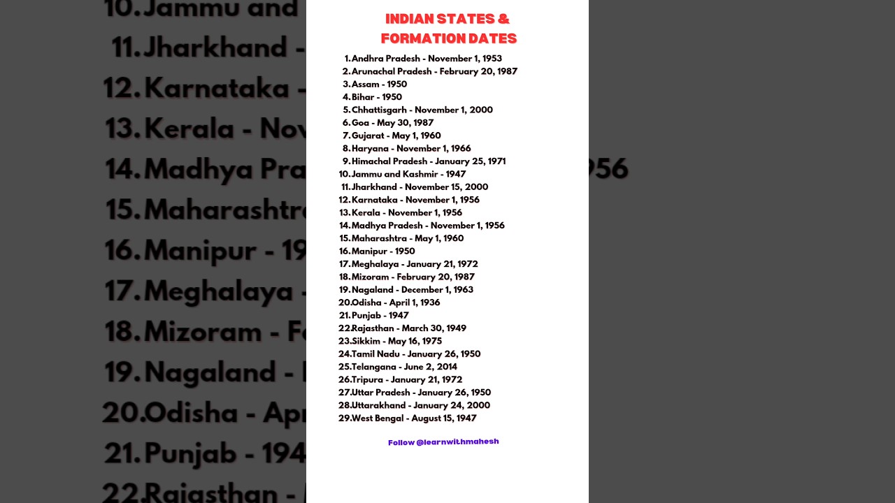 Indian States & Formation Dates #facts #gk #india #upsc