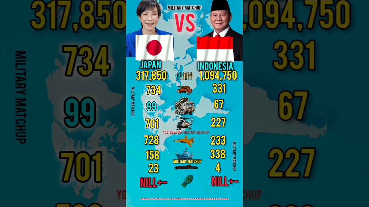 Japan Vs Indonesia | Who Is Stronger in 2026?