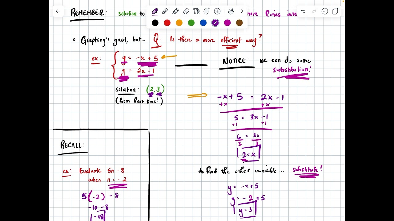 Algebra I Unit 5.3: Solving Systems by Substitution (I)