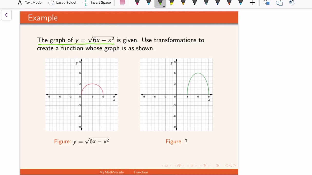Use transformations to create a function whose graph is given