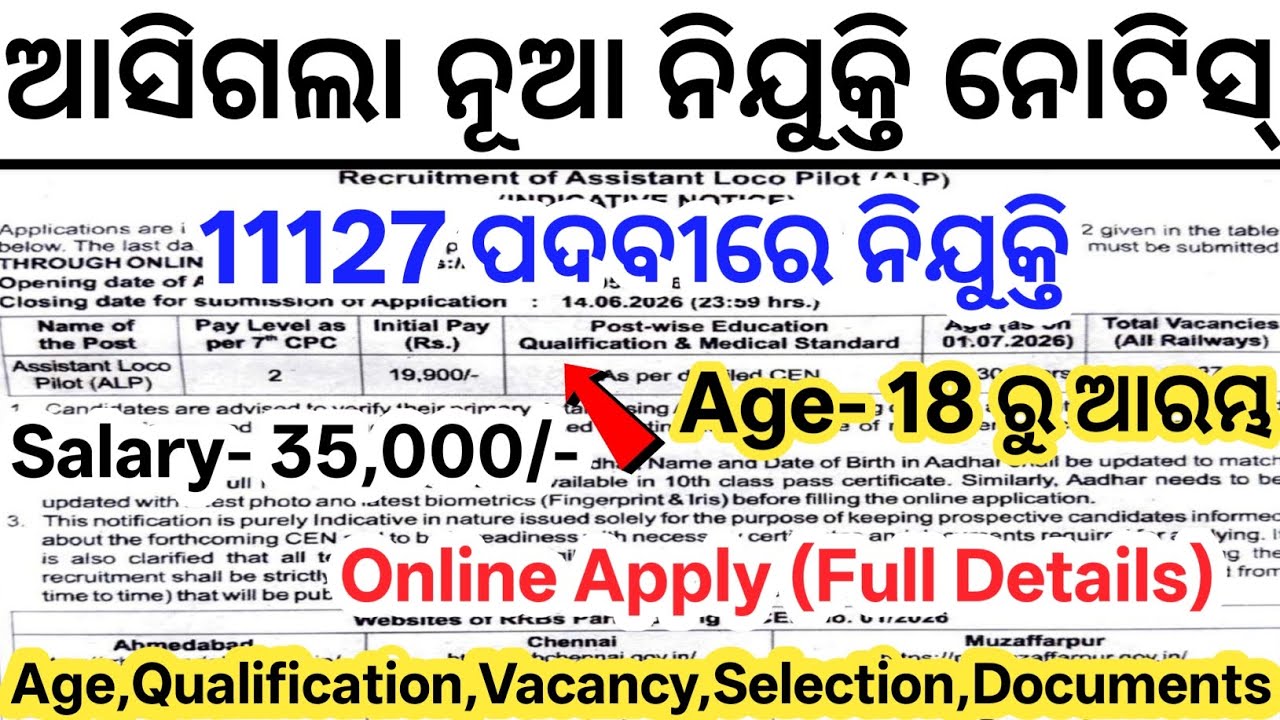 ଆସିଗଲା 11127 Govt Job Vacancy 2026// Latest Odisha Govt Job Notification 2026// New Govt Jobs Odisha