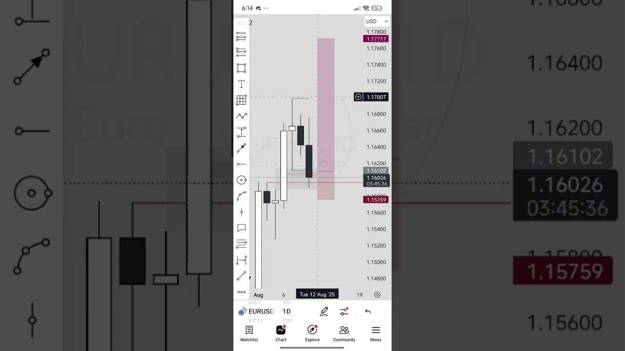 Pre-CPI Market Analysis on EurUsd (8/11/2025)