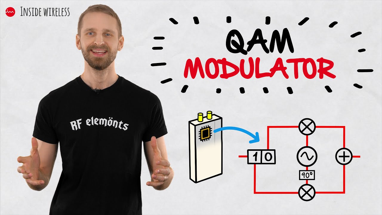 Inside Wireless: модуляция QAM II - Модулятор