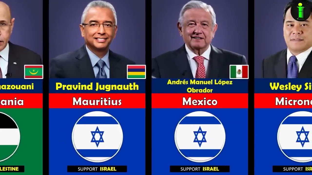 195 Countries State Leaders Who SUPPORT Palestine or Israel