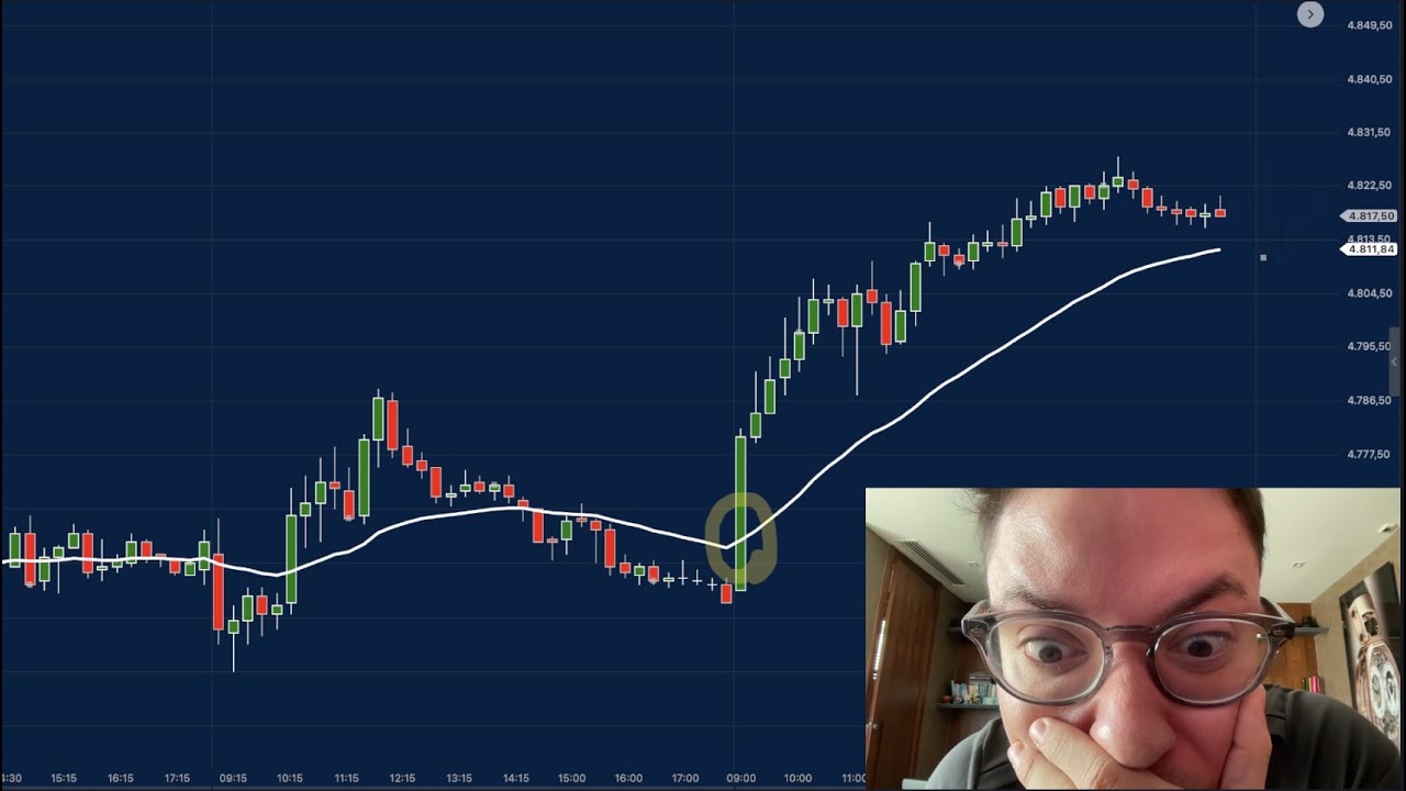 Mini D&oacute;lar: Como fazer day trade e ganhar todos os dias