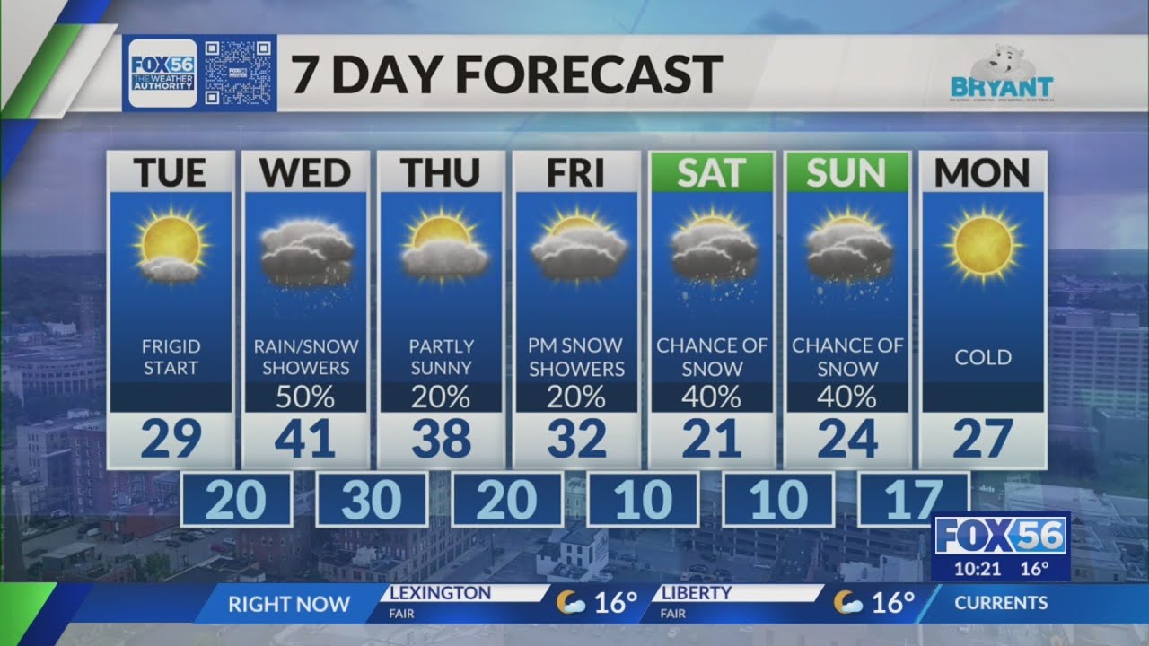 Kentucky weather forecast: 10 p.m. 1/19/26