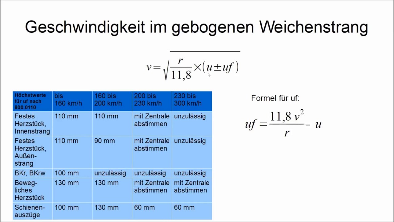 Bauen für Zusi (30): Weichengeschwindigkeiten von Hand ausrechnen