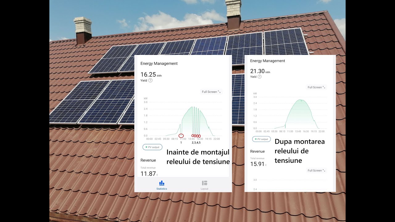 Probleme pe care le-am &icirc;nt&acirc;mpinat de c&acirc;nd am panouri fotovoltaice. Rezolvare problema supratensiune