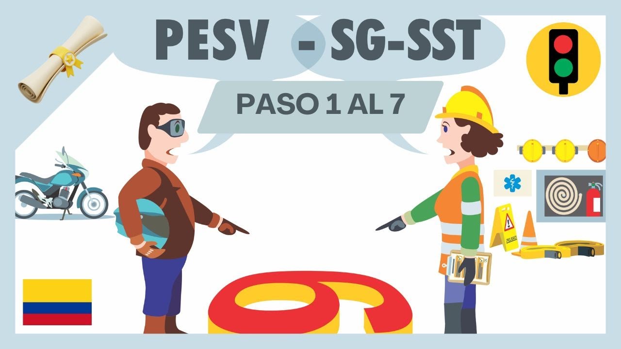 Articulación del PESV con el SG-SST (Paso 1 al 7)