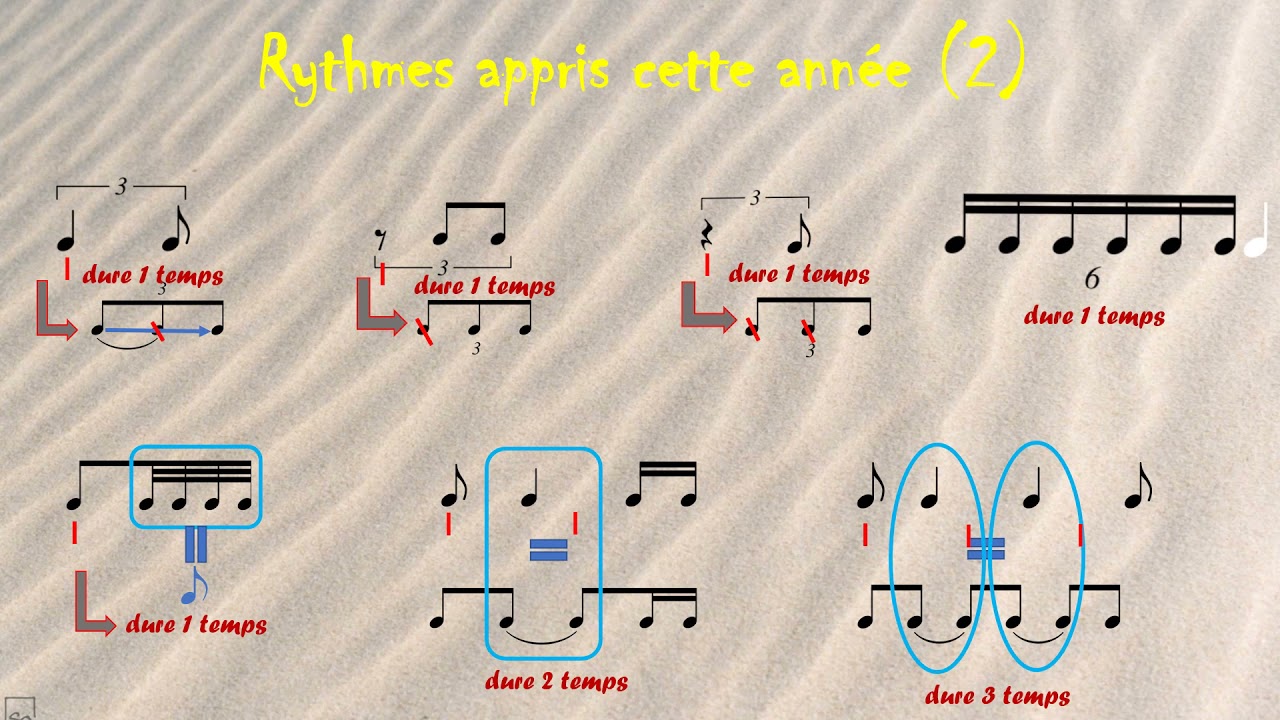 Bilan des rythmes binaires (CII 1a)