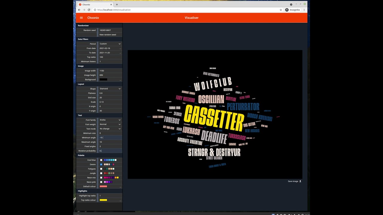 Word-cloud visualisation.