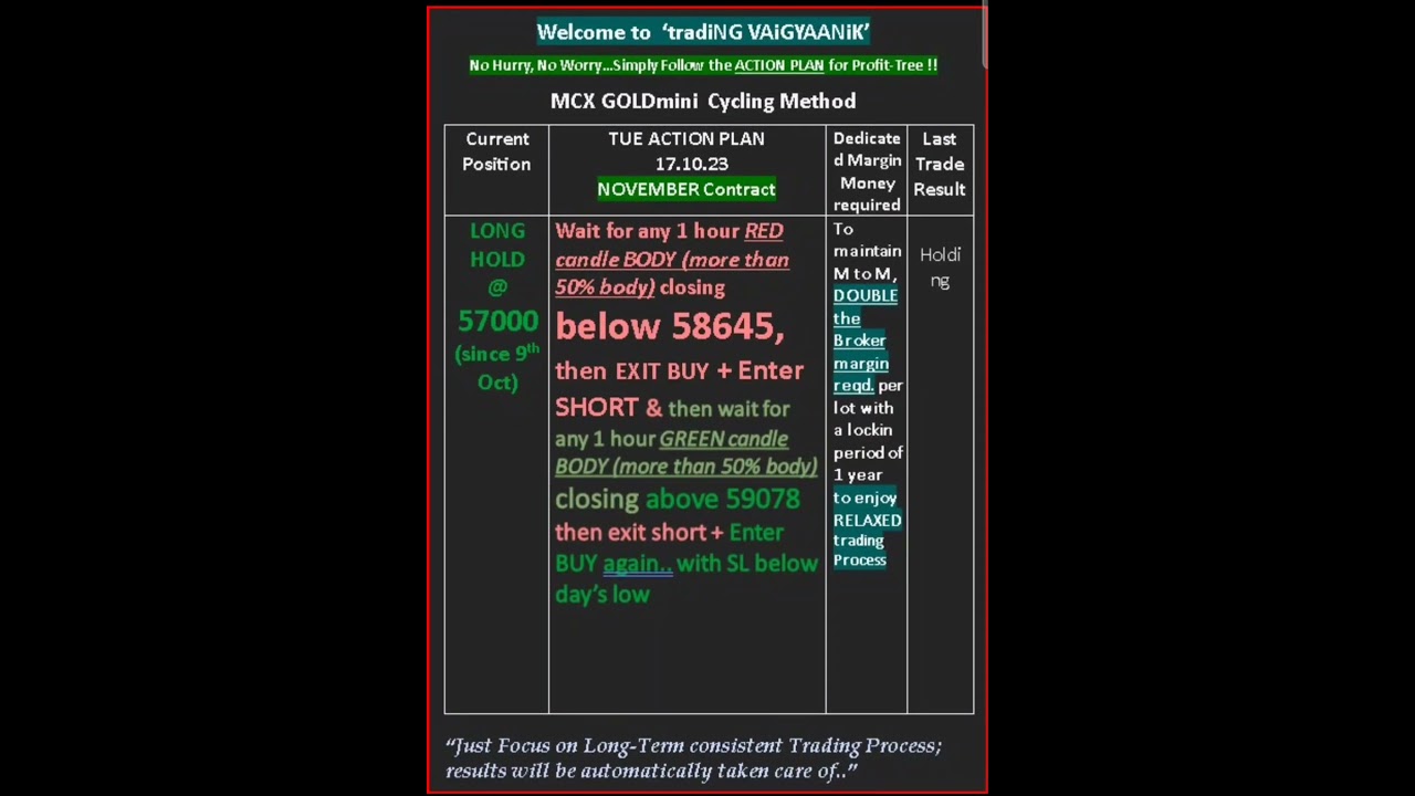 🌟#GOLDmini live analysis🌟#ytshorts #youtubeshorts #shortsvideo #shortsviral #shortsfeed #shorts