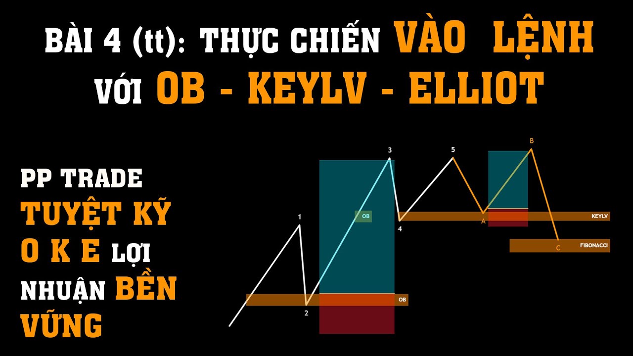 #8 Vào Lệnh Tuyệt Vời Với Sự Kết Hợp OB KEYLV SÓNG ELLIOT Thực Hành Để Thấy Hiệu Quả
