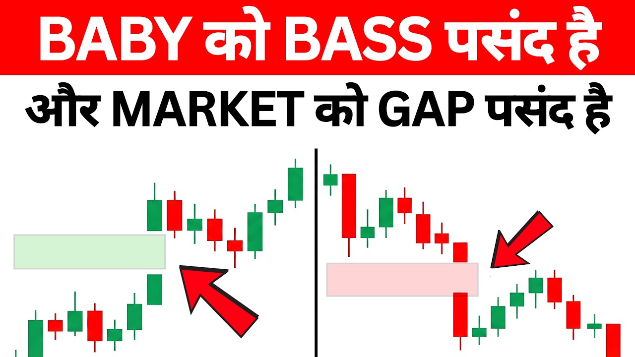 Gap Up & Gap Down Explained | Gap Fill Secret (Smart Money Concept) | Price Action Trading