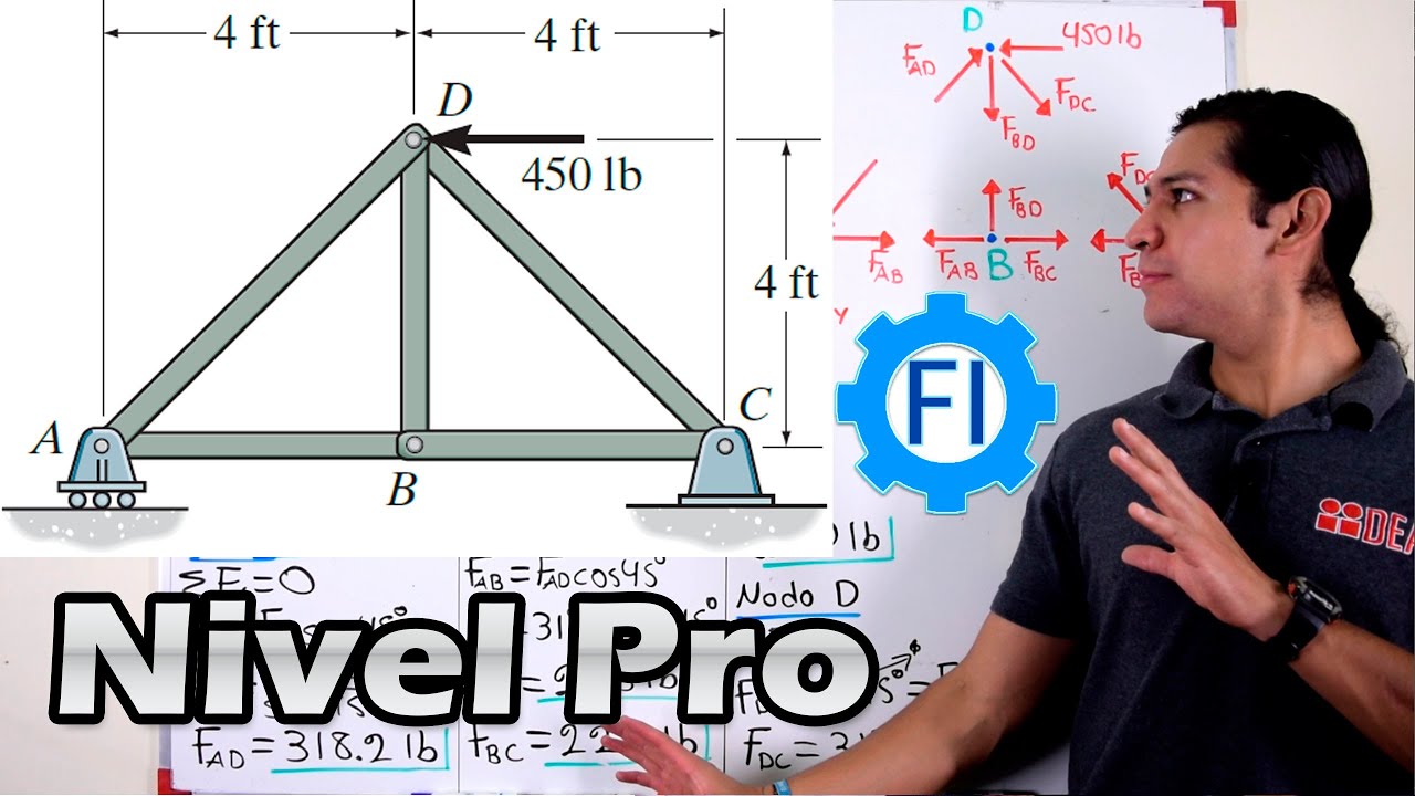 Armaduras Método de Nodos |Análisis Estructural| - Salvador FI