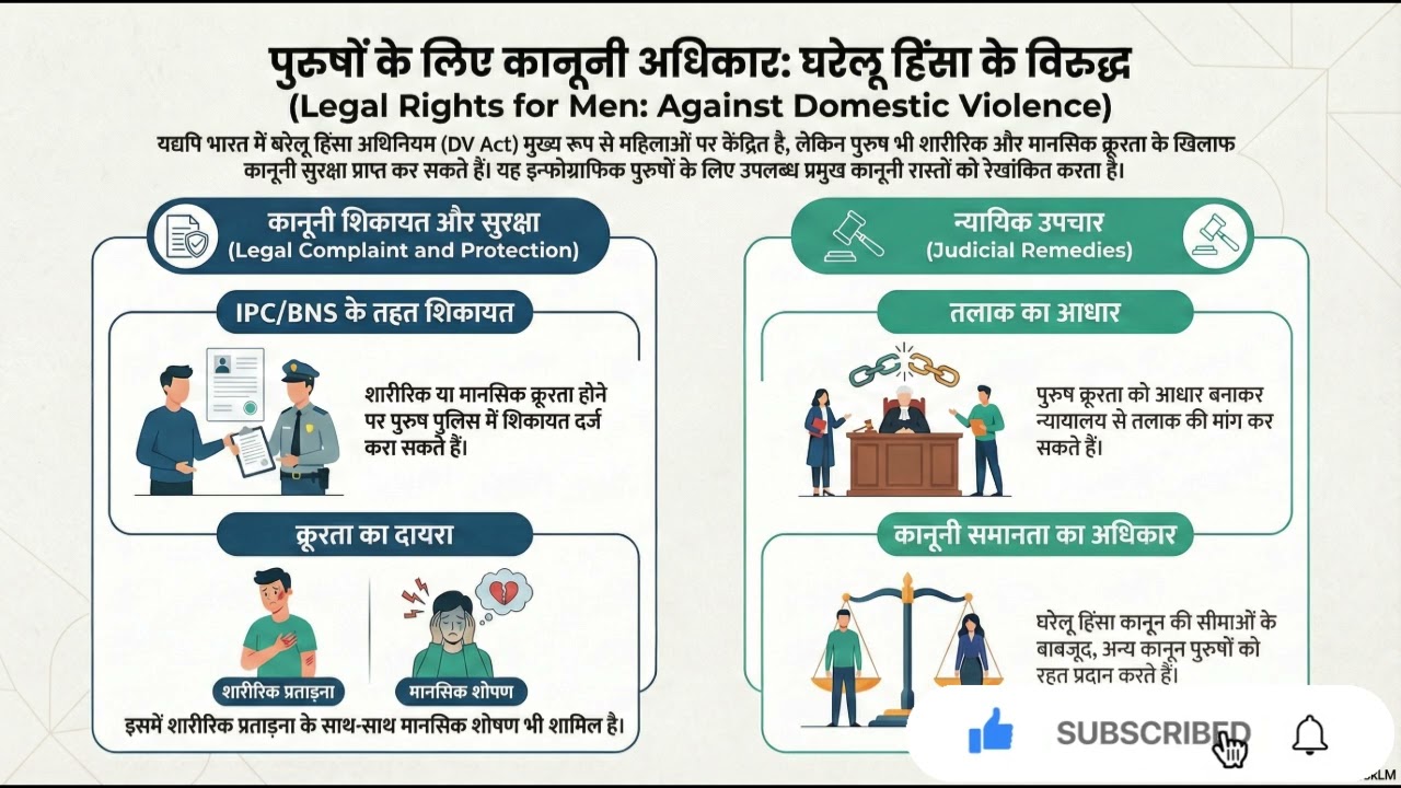 घरेलू हिंसा (Domestic Violence) का सामना कर रहे पुरुषों के लिए कानूनी विकल्प।