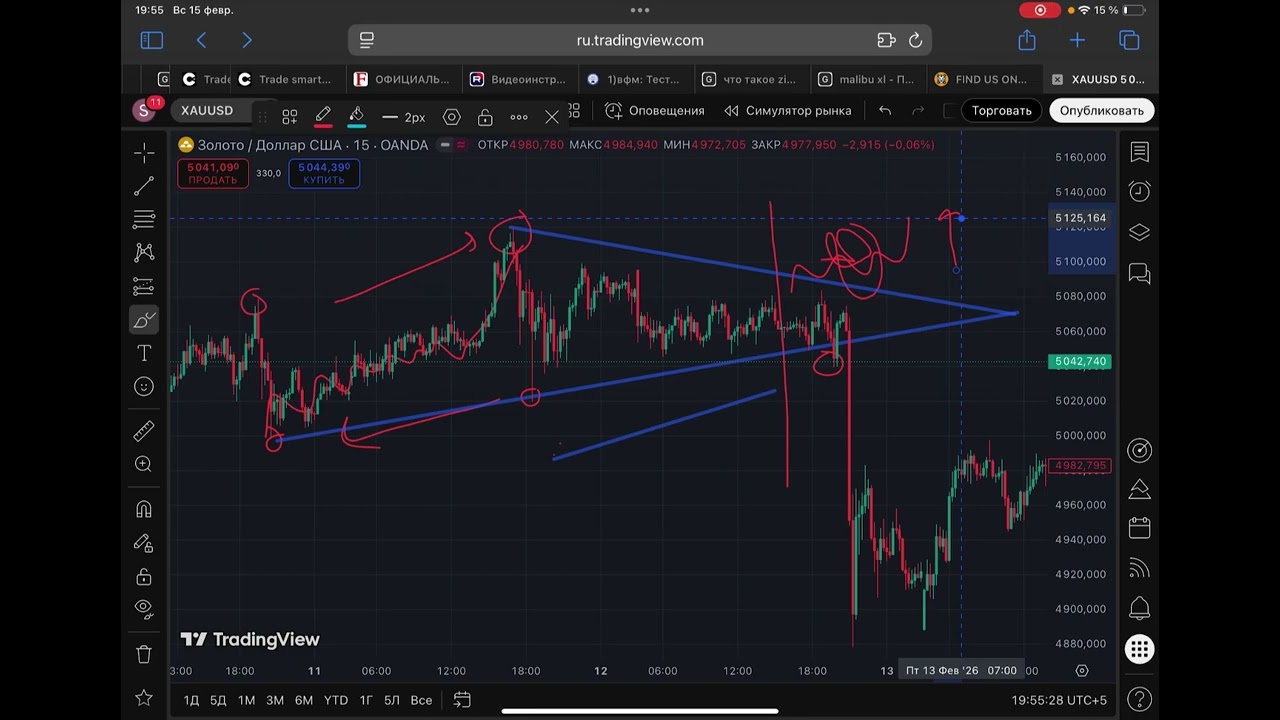 Bu trading strategiya bilan sliv minus qilishni iloji yo’q