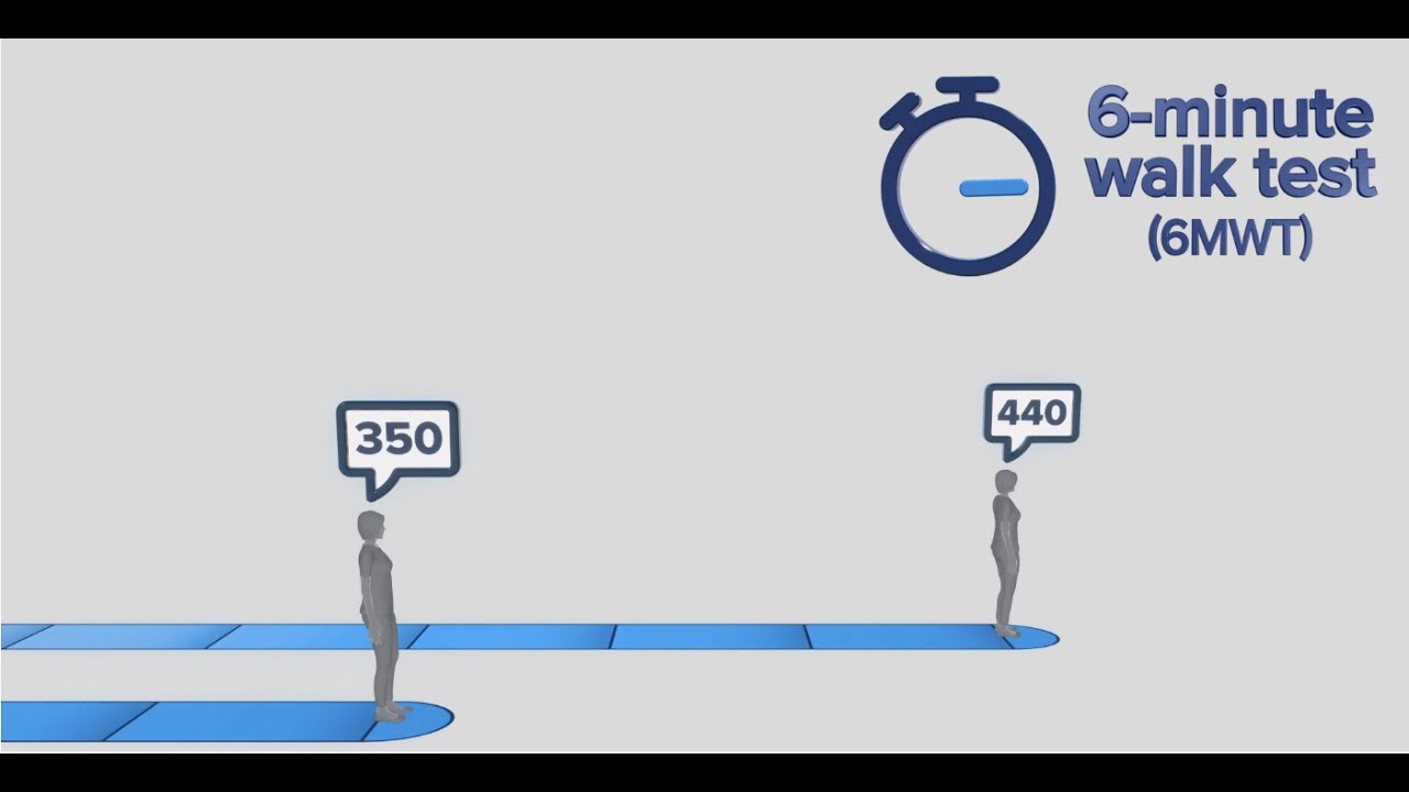 6-Minute Walk Test for PAH