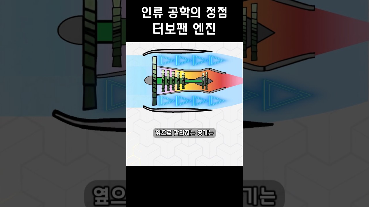 인류 공학의 정점 제트엔진 원리 1분 요약
